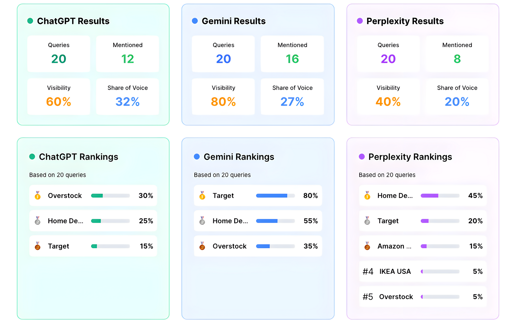 AI Visibility Tracker: Monitor Your Brand in AI Responses | Brandonomy.AI
